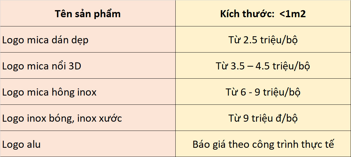 bảng giá thi công logo công ty